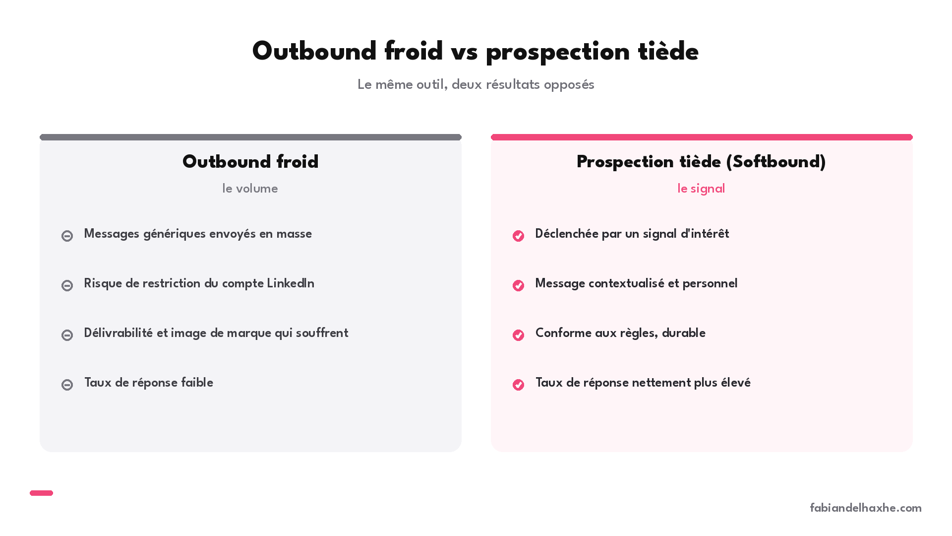 Outbound froid versus prospection tiède : volume et risque contre signal et taux de réponse